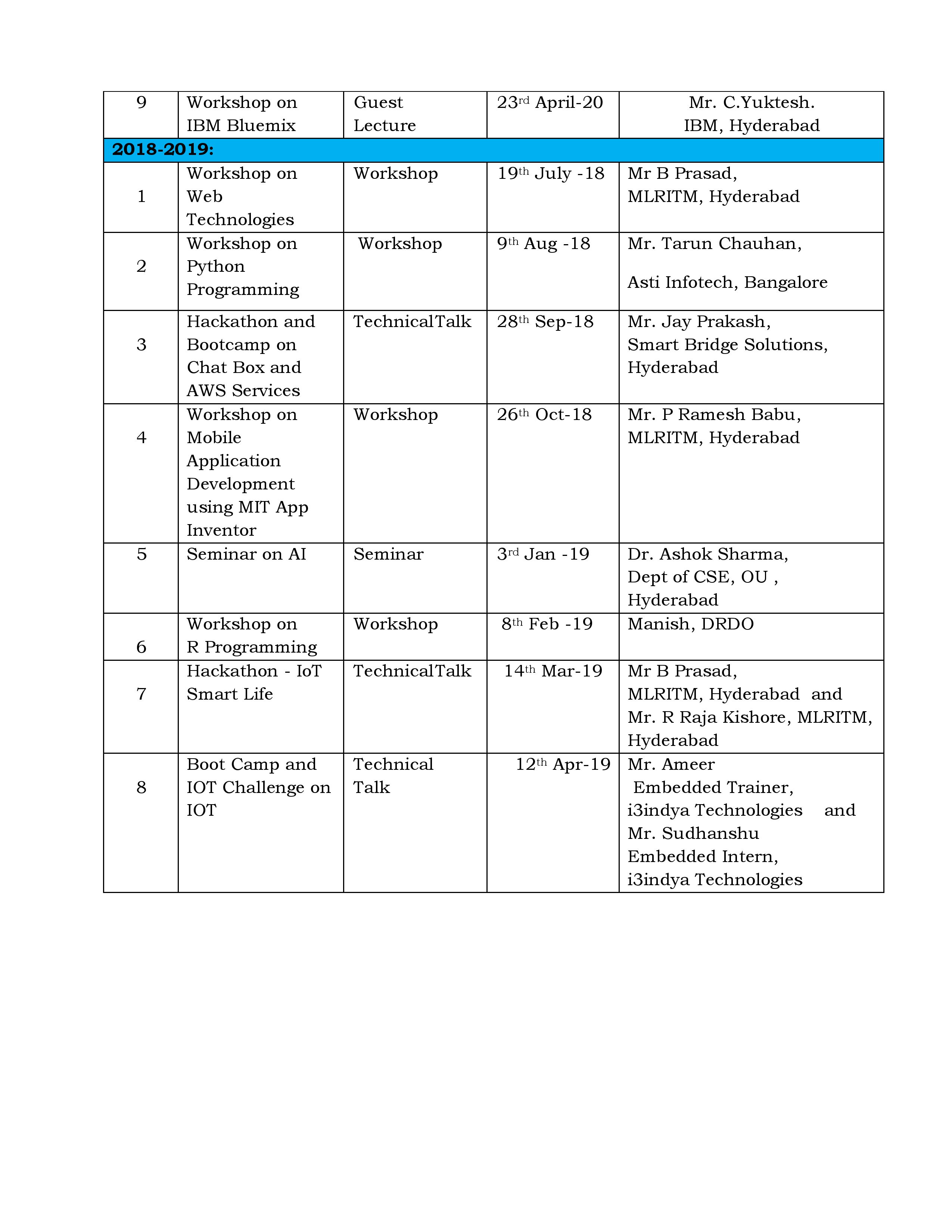 events
